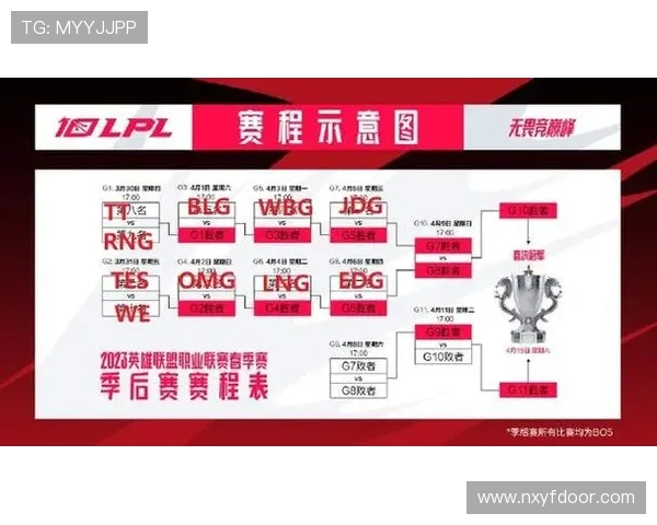 DOTA2赛事经验排名揭晓JDG战队荣登第三位引发热议